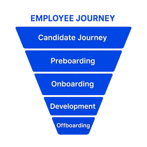 Employee Journey