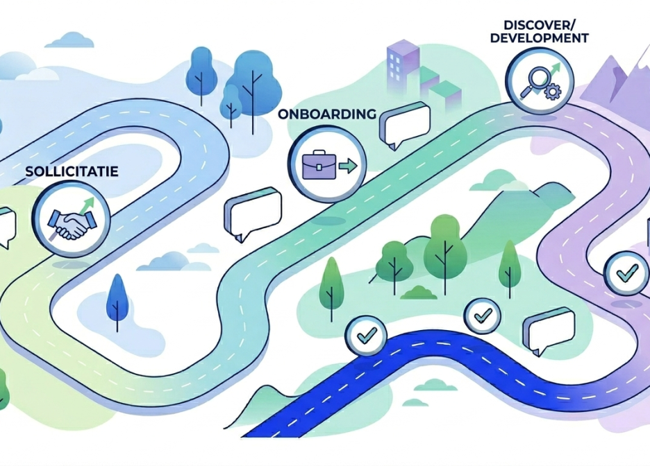 Een AI Employee Journey Generator